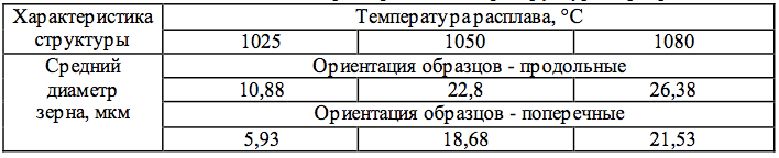 характеристики микроструктуры серебра