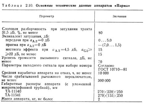 Основные технические данные аппаратов " Парма" 